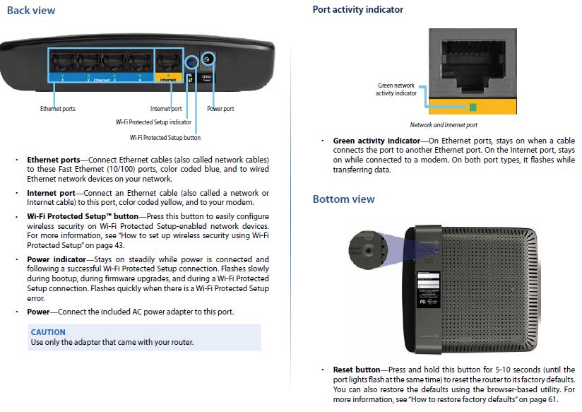 Linksys E900 callouts