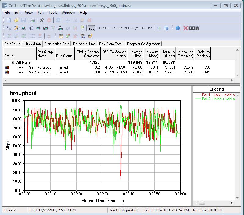 Linksys E900 routing bidirectional throughput