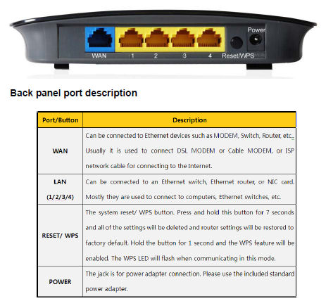 Medialink MWN-WAPR300N Rear Panel