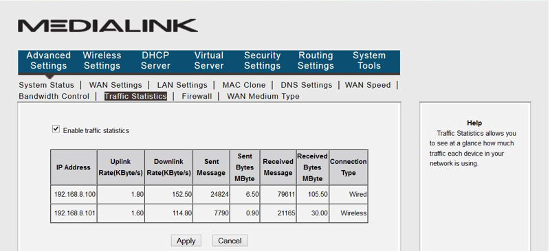 Medialink MWN-WAPR300N Traffic Statistics