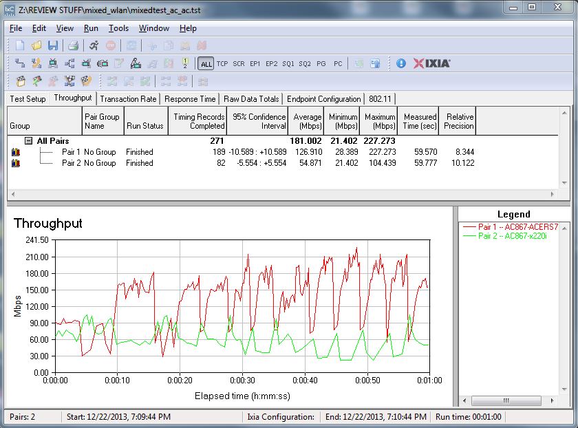 Two AC1200 clients on AC1900 router