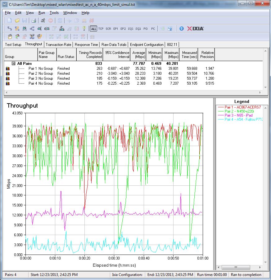 Composite plot of individual tests - 40 Mbps data rate cap