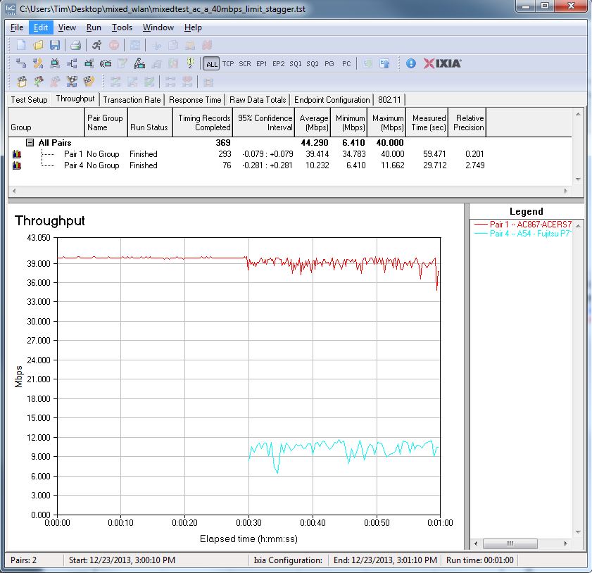 Mixed network - AC867 & A54 - 40 Mbps cap