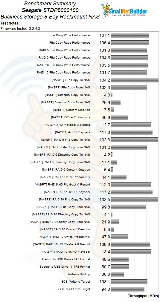 Benchmark Summary