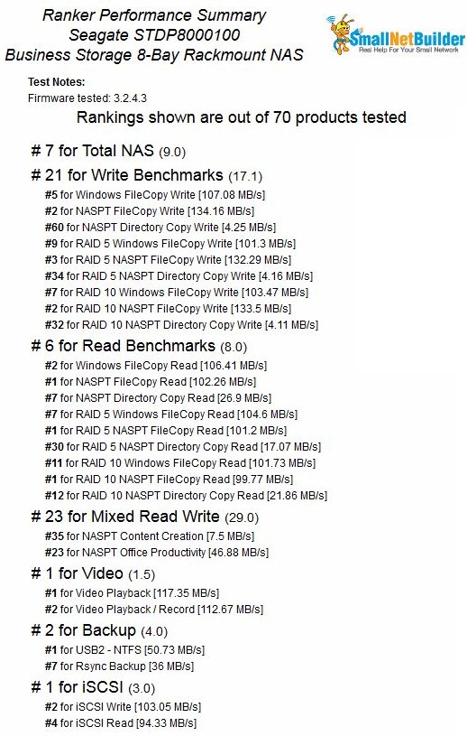 NAS Ranker Performance Summary