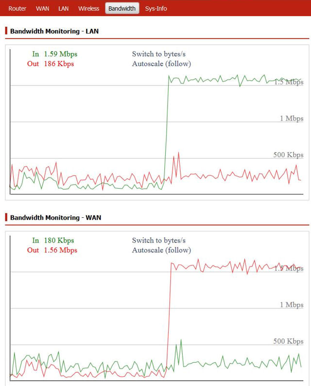 Space Monkey bandwidth with upstream limits removed