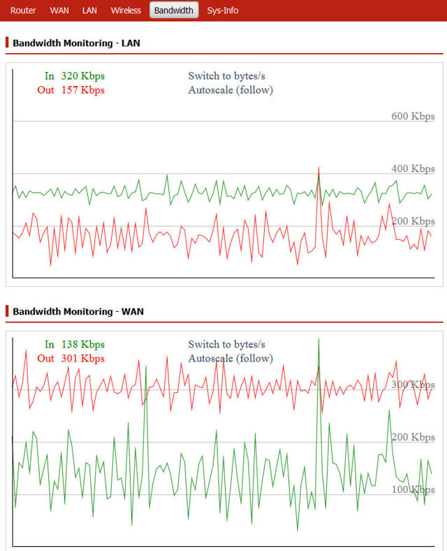 Space Monkey bandwith utilization with default settings