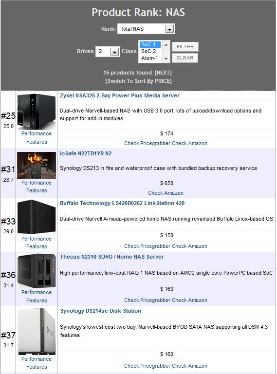 Thecus N2310 benchmark summary