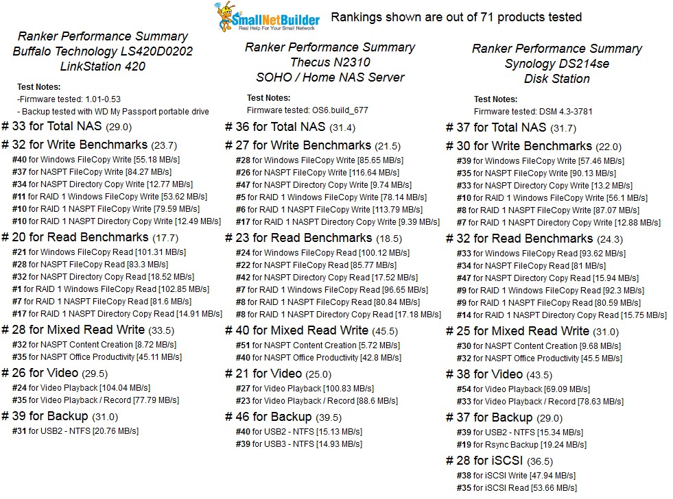 NAS Ranker Performance Summary comparison