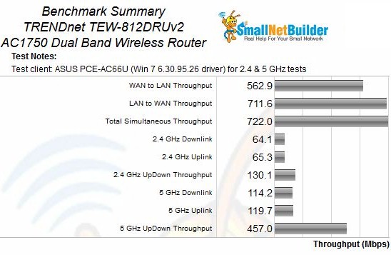 Benchmark Summary