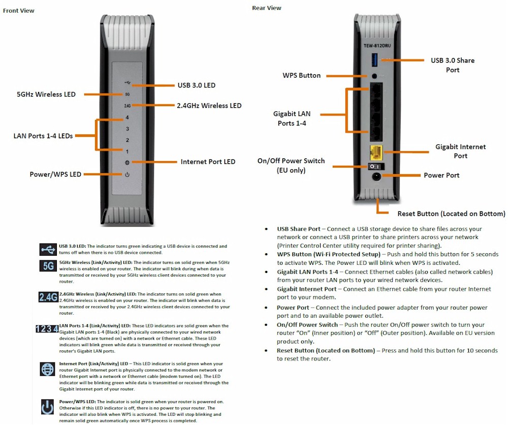 TRENDnet TEW-812DRUV2 front and rear panel callouts