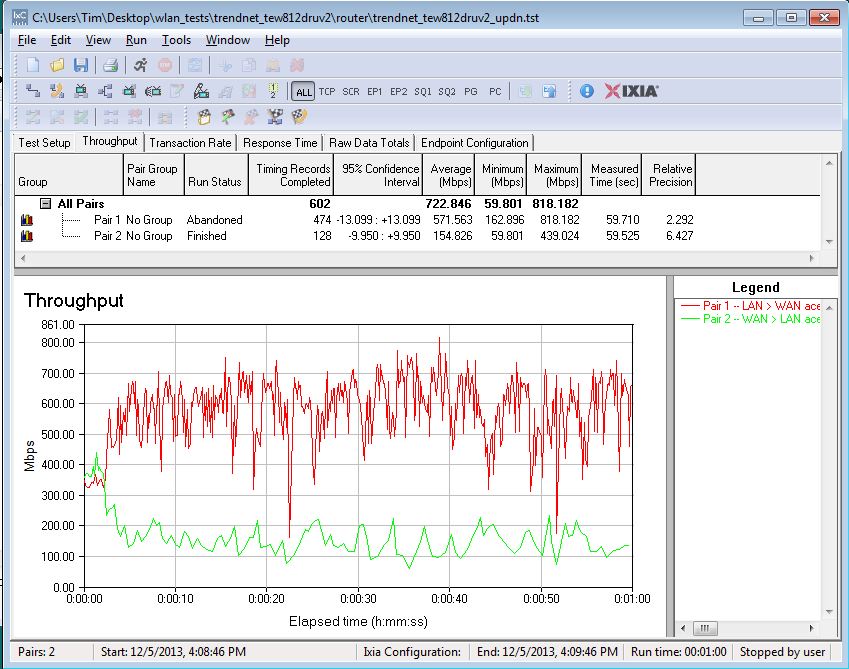 TRENDnet TEW-812DRUV2 bidirectional routing throughput