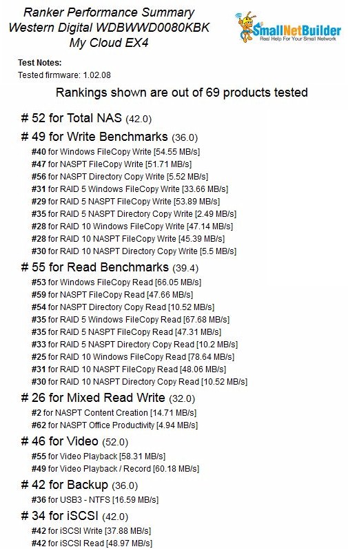 WD My Cloud EX4 NAS Ranking