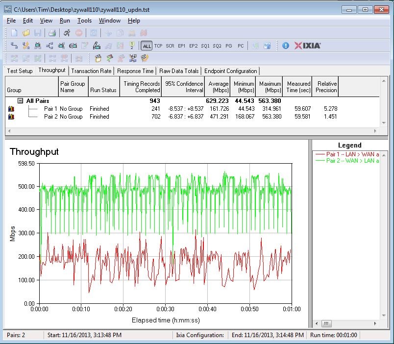 Bidirectional Throughput