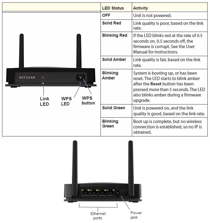 NETGEAR WNCE4004 callouts