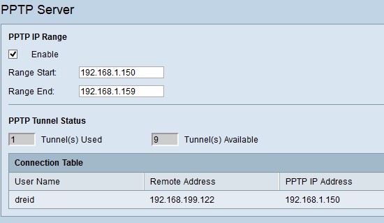 PPTP VPN