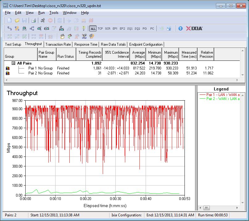 Bidirectional Throughput