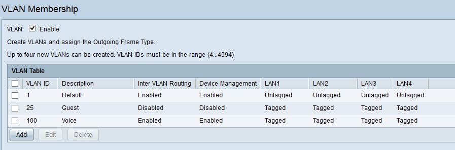 VLANs