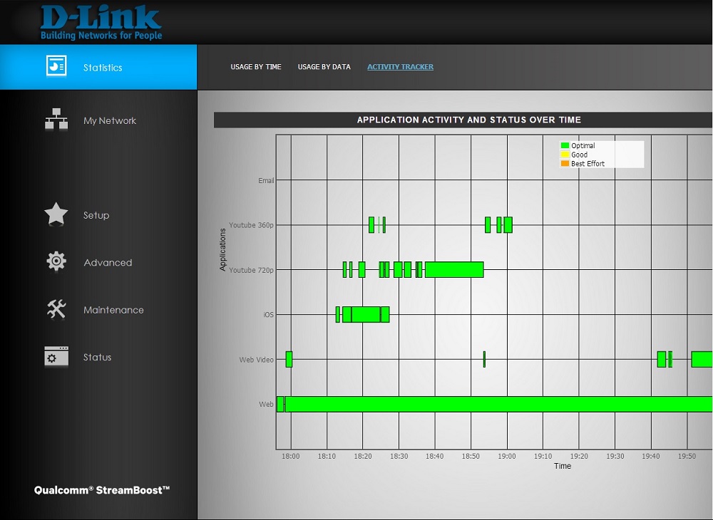 Streamboost Activity Tracker showing all Optimal