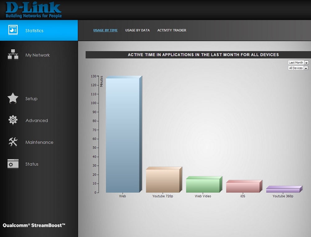 Streamboost Usage by Time historical chart