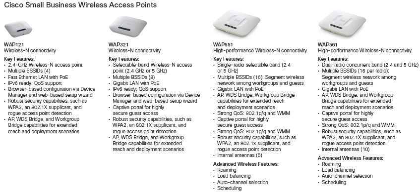 Cisco Small Biz AP Family Features