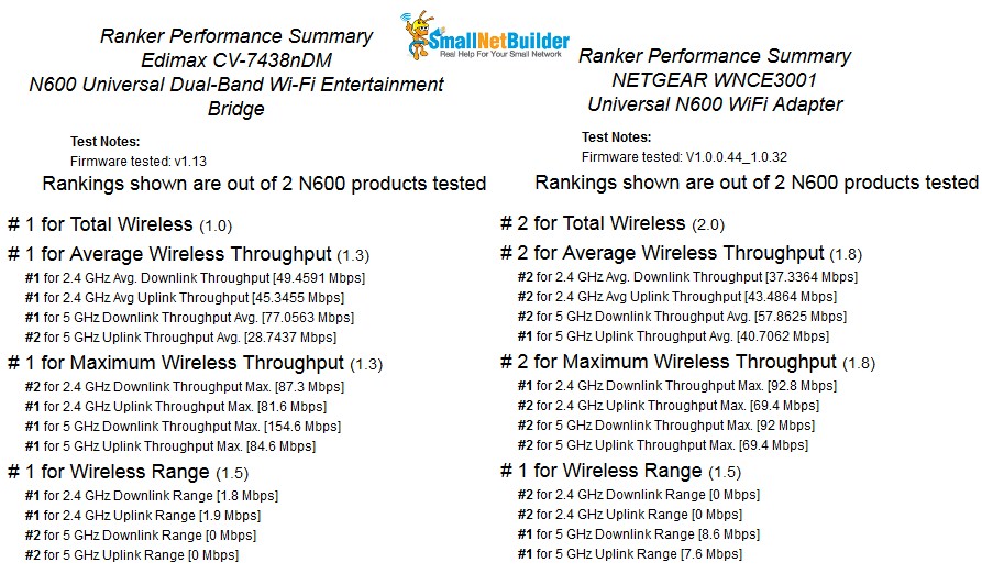 Ranker performance detail comparison