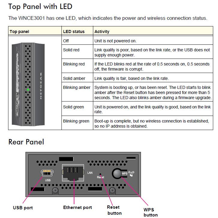 NETGEAR WNCE3001 callouts