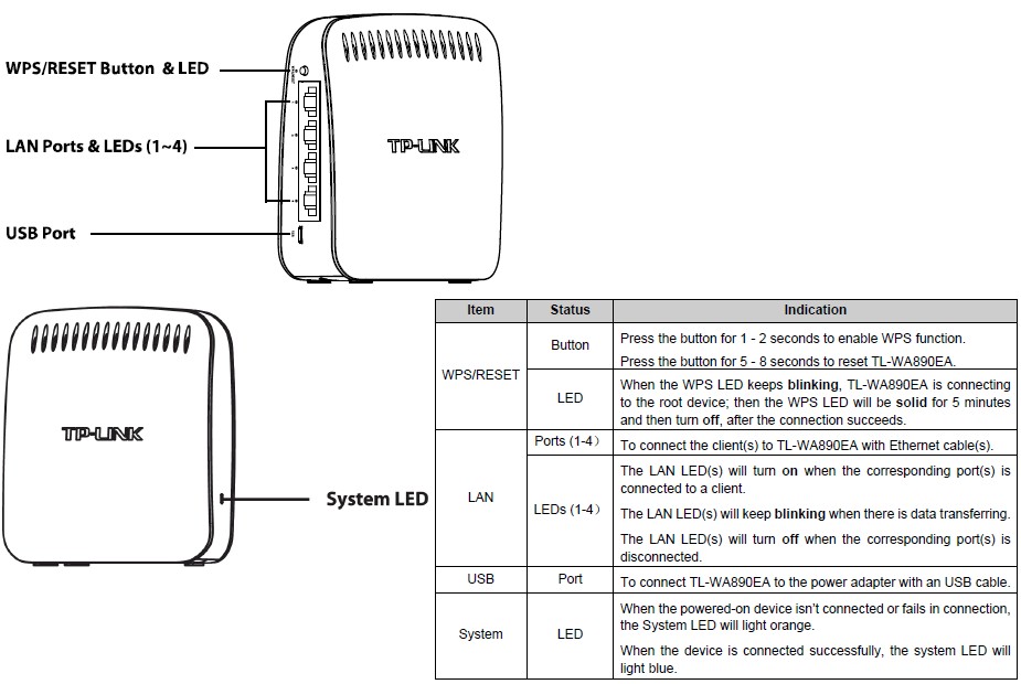 TP-LINK TL-WA890EA callouts