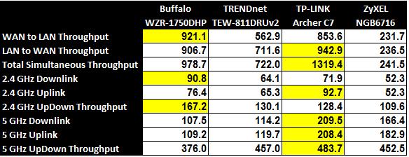 Benchmark Summary Comparison