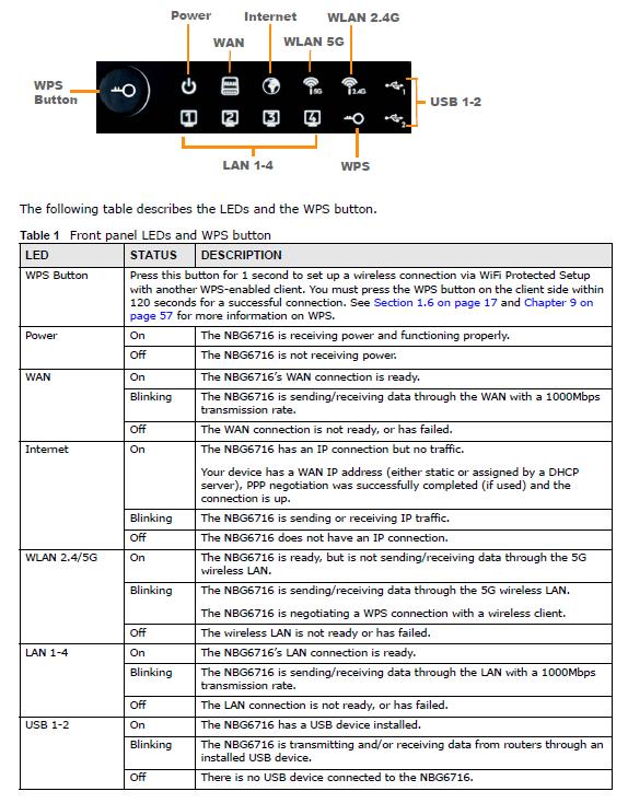 ZyXEL NBG 6716 Front Panel Indicators