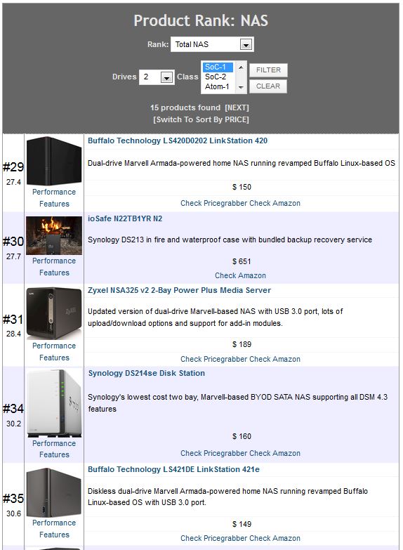 ZyXEL NSA325 Benchmark Summary