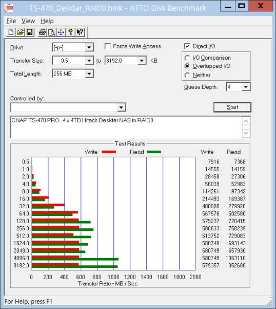 ATTO Disk Benchmark over 10GbE connection