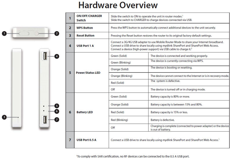 D-Link DIR-510L Hardware Overview