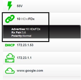 10Mbps Test Result