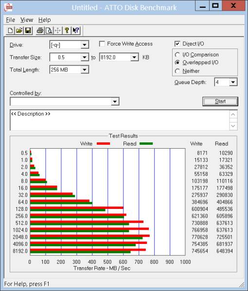 Performance with no tweaks