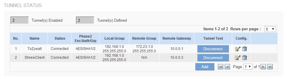 IPsec Status