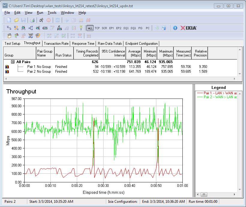 Bidirectional Throughput