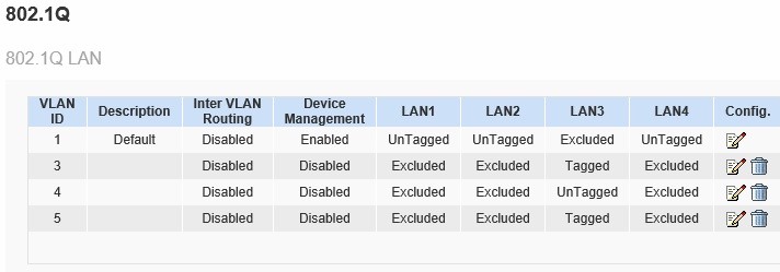 VLANs