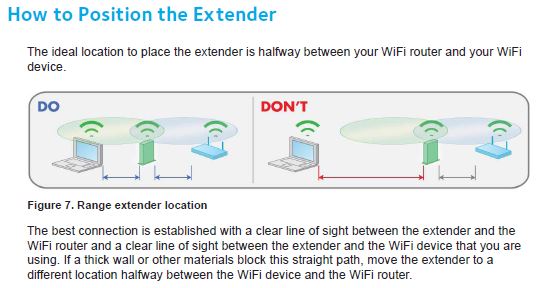 How To Position The Extender