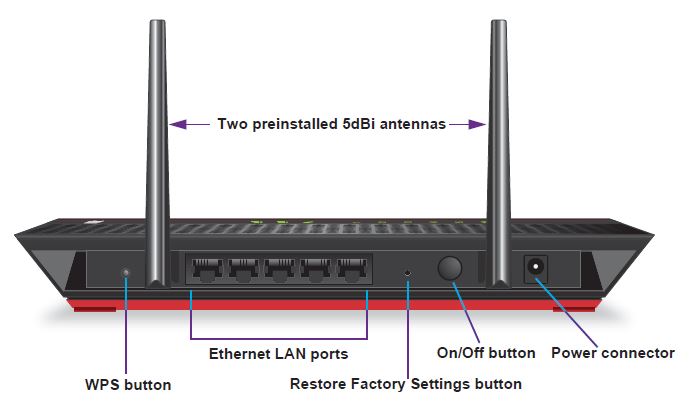 NETGEAR EX6200 rear panel callouts