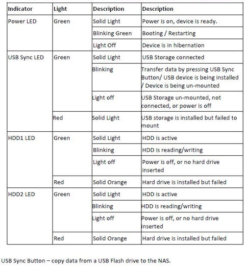 TRENDnet TN-200 front panel status indicator chart