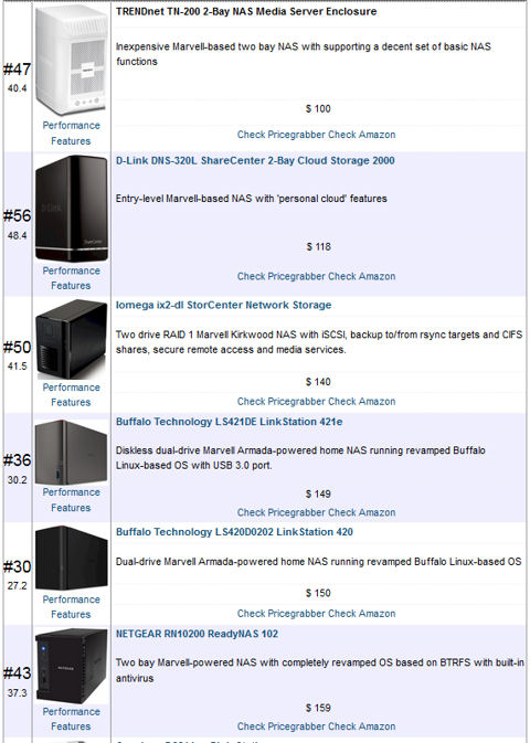 NAS ranker filtered for 2 drive systems sorted by price