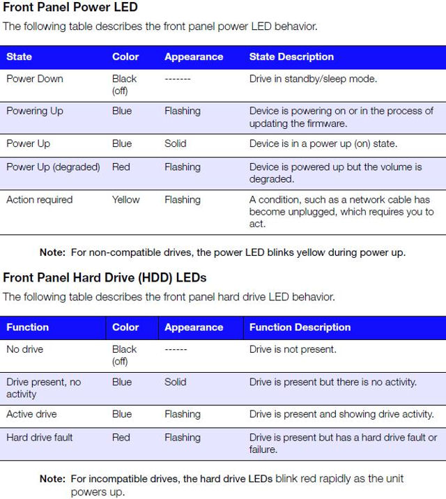 WD My Cloud EX2 front panel status indicator chart