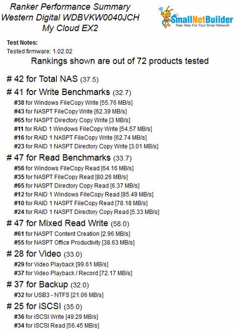 WD My Cloud EX NAS Ranking