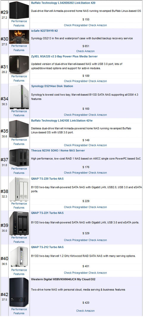 NAS ranker filtered for two drive systems and SoC-1 processors