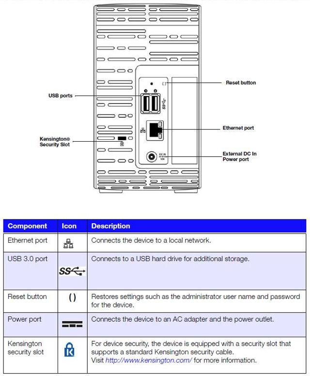 WD My Cloud EX2 rear panel callout