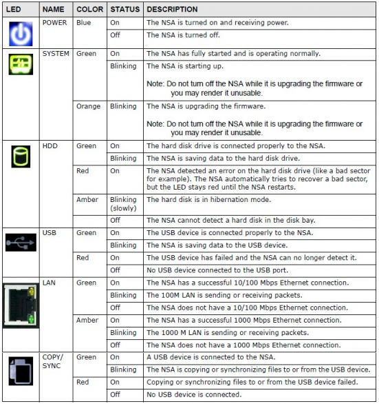 ZyXEL NSA320 LED status indicator description