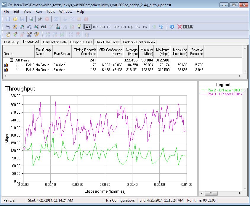 Linksys WRT1900AC 2.4 GHz bridge throughput Auto mode - simultaneous up/downlink