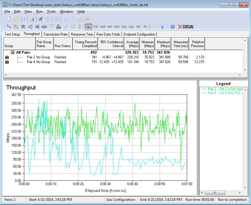 Wireless dual band downlink - no filecopy active