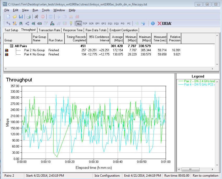 Wireless dual band downlink - filecopy active